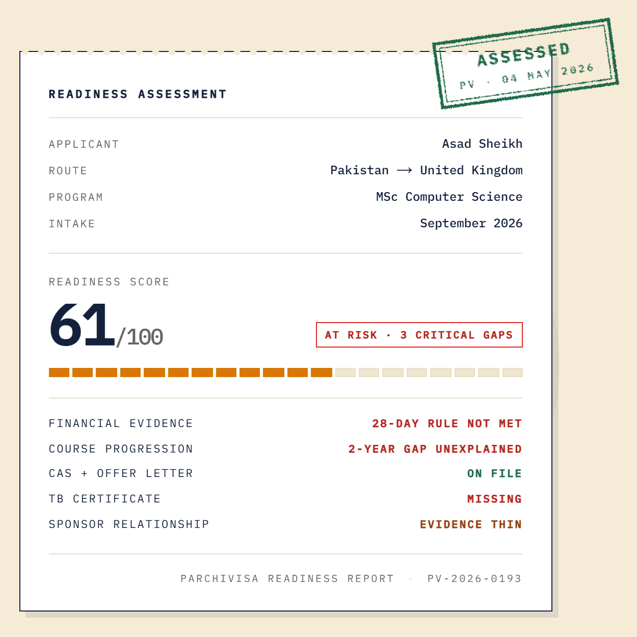 ParchiVisa's readiness report: a score of 61 out of 100, flagged at risk, with each document check listed below.